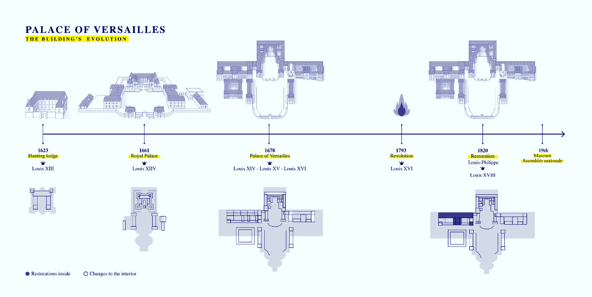 Palace of Versailles evolution.jpg